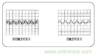 示波器的分类简介都在这里，赶紧收藏吧！