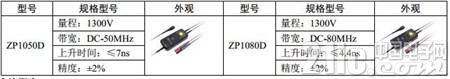 表2 常见高压差分探头规格参数