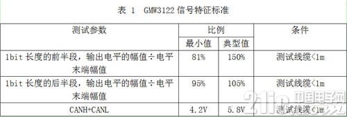 表1 GMW3122信号特征标准.jpg