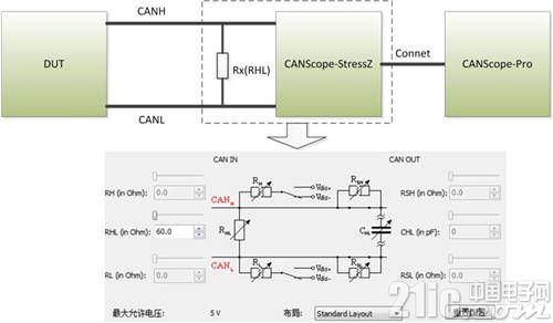 如何进行CAN节点信号特征测试