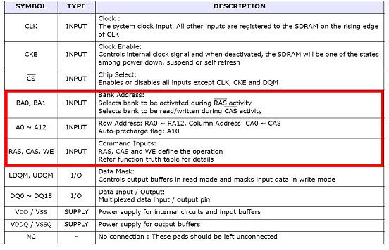 S3C2440与SDRAM NorFlash NandFlash连线分析 - zhoufeng332@126 - 枫之技术