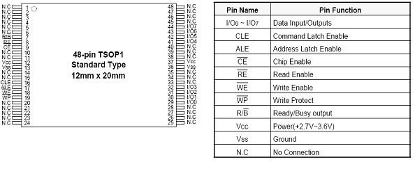 S3C2440与SDRAM NorFlash NandFlash连线分析 - zhoufeng332@126 - 枫之技术