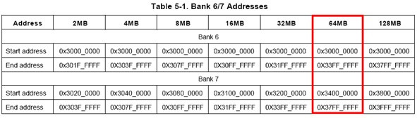 S3C2440与SDRAM NorFlash NandFlash连线分析 - zhoufeng332@126 - 枫之技术