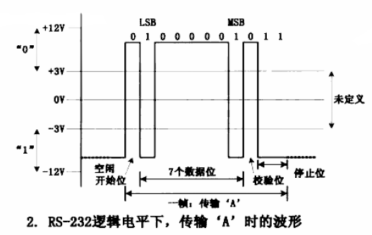 第4课：UART串口编程 - zcwell@126 - 《ARM嵌入式系统开发-软件设计与优化》