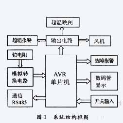 基于ATmega16 单片机的干式变压器 智能温度控制器设计 - 阿凡 - 努力就会有回报