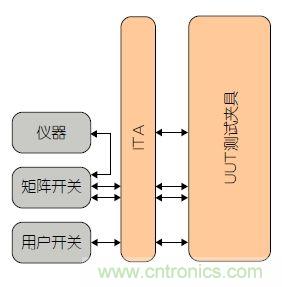 功能测试的信号管理系统