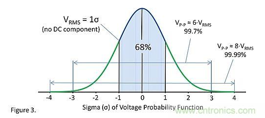 Detailed analysis and small test of resistor noise