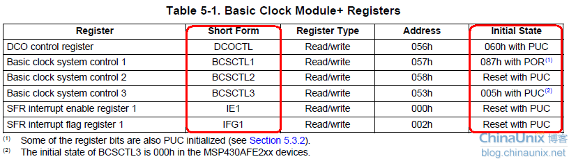 MSP430：MCLK、SMCLK、ACLK默认时钟频率 - 凯歌 - Software