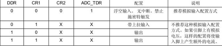 STM8 通用输入输出口--GPIO - Wornyong - 智能物联，嵌入您我！