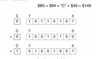 STM8 CPU register description - Wornyong - Smart IoT, embedded in you and me!