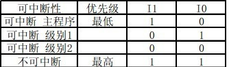 STM8 CPU register description - Wornyong - Smart IoT, embedded in you and me!