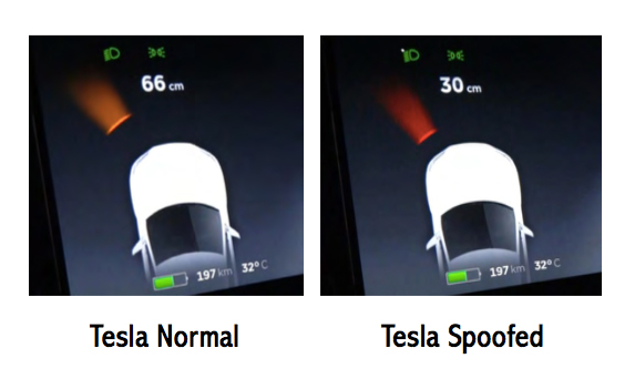 After the interference, the sensor misjudges the distance