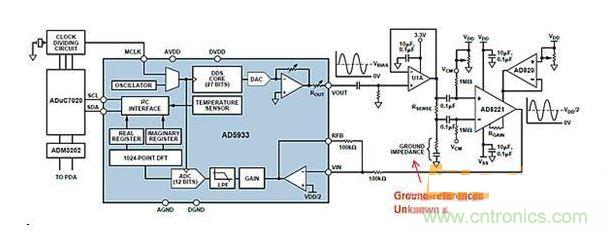 ADI AD5933与AFE相配合，用于测量凝血测量系统中的地基准阻抗