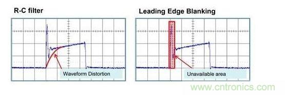 The defects of the above two methods are