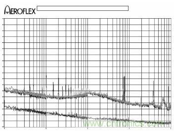 Attention! Experts explain additive phase noise testing technology