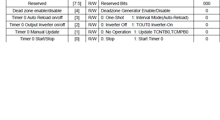 s3c6410 timer interrupt implementation - Polaris - Polaris