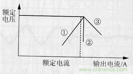 那些我们所忽视的电源测试问题