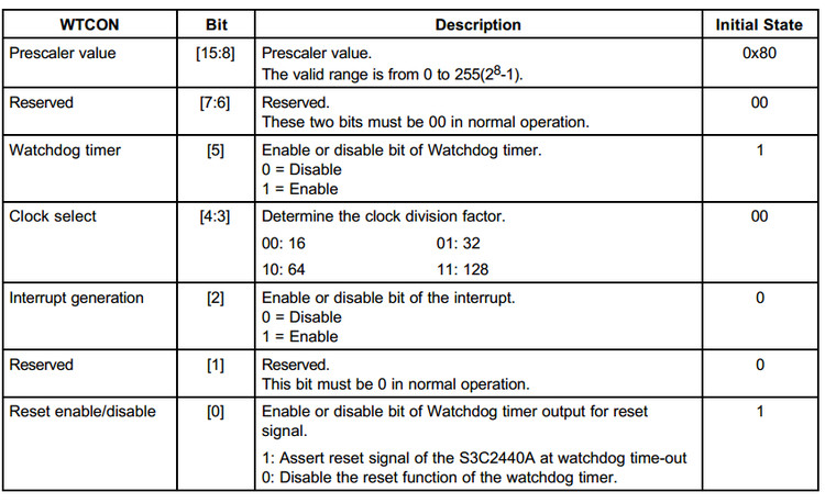 System clock and timer - watchdog timer - Cheng - Xuehai Fanzhou