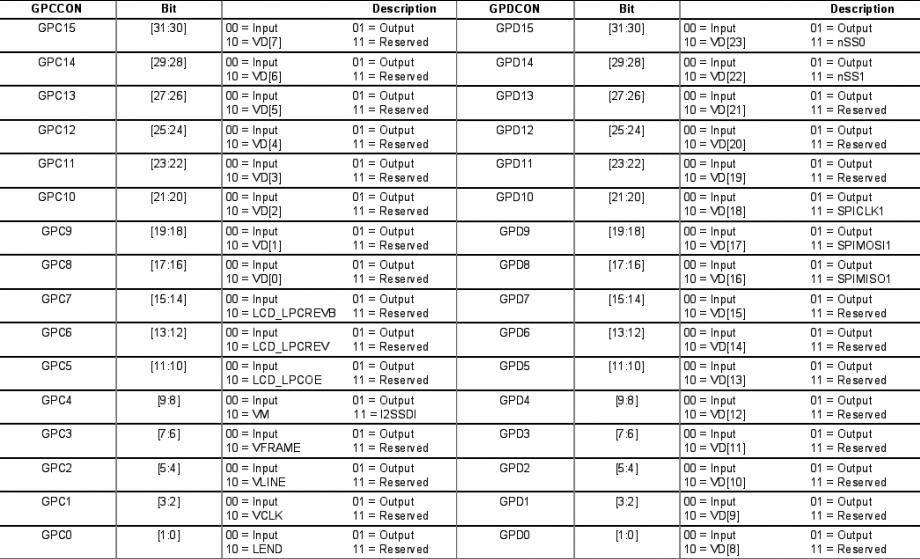 Detailed explanation of LCD driver (FramBuffer) example development on S3C2440 (I) (transferred) - melonbo - lonbo's blog