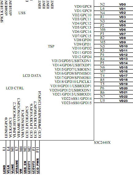 Detailed explanation of LCD driver (FramBuffer) example development on S3C2440 (I) (transferred) - melonbo - lonbo's blog