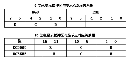 Detailed explanation of LCD driver (FramBuffer) example development on S3C2440 (I) (transferred) - melonbo - lonbo's blog