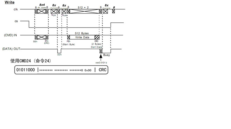 STM32下SD卡驱动详解 - stubbron - ChinaHEAVEN