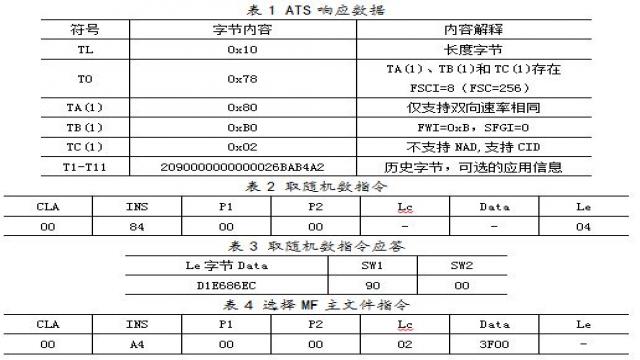 非接触式CPU卡的空中传输协议的软硬件设计