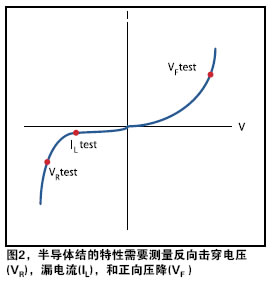 半导体特性