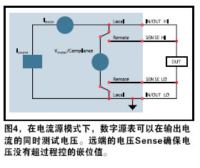 四象限精密源(图3)和测量能力