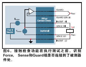 接触检查功