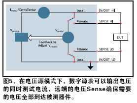 四象限精密源(图3)和测量能力