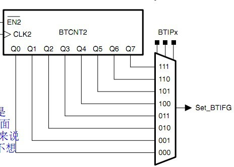 MSP430 basic timer 基本定时器中断时间的计算 - ptz19861212 - ptz19861212的博客