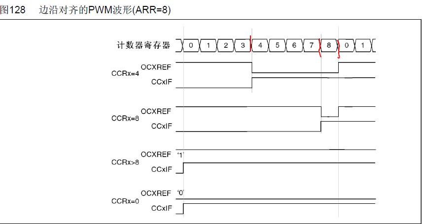   STM32 Timer  PWM_Output - liuyunqian@yeah - 嵌入式学习