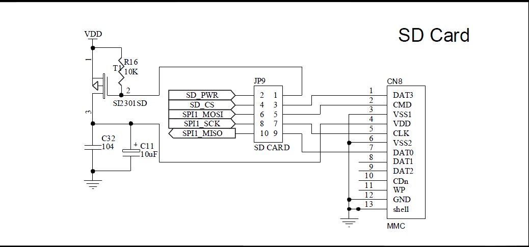   STM32 SD card_no file system added - liuyunqian@yeah - Embedded Learning