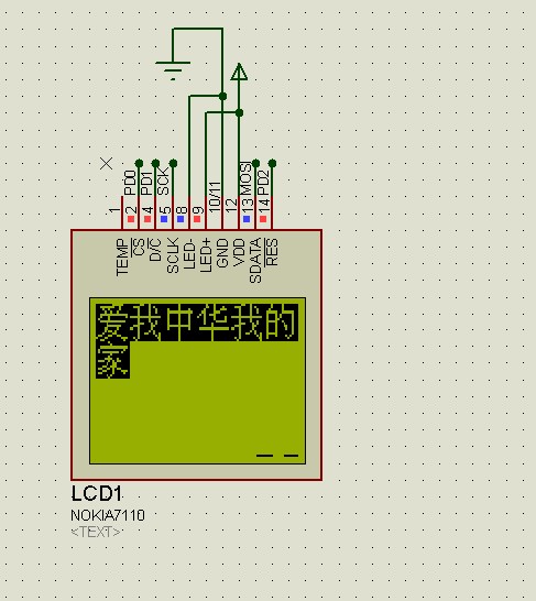   nokia7110 LCD display Chinese characters - liuyunqian@yeah - Embedded Learning