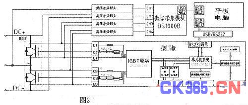 基于LabVIEW的IGBT模块测试系统设计与实现