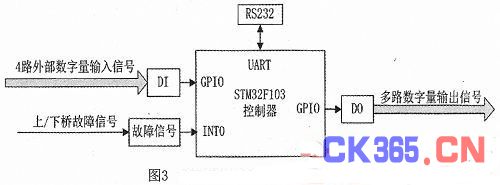 基于LabVIEW的IGBT模块测试系统设计与实现