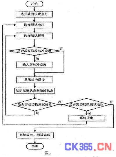 基于LabVIEW的IGBT模块测试系统设计与实现