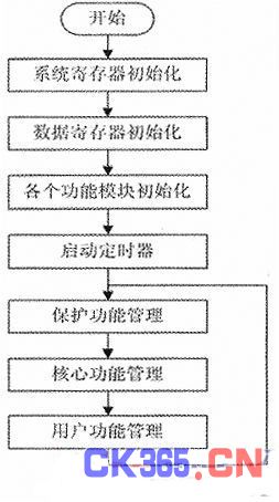 基于LabVIEW的IGBT模块测试系统设计与实现