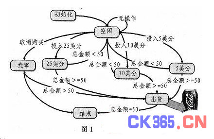 基于虚拟仪器技术labview的自动饮料机的设计