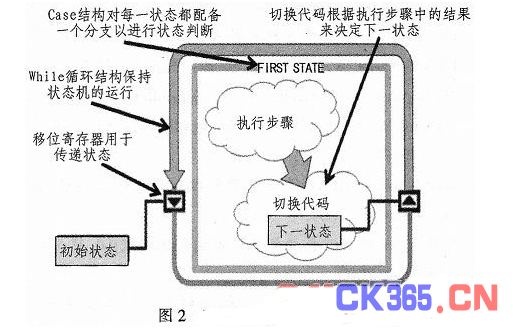 基于虚拟仪器技术labview的自动饮料机的设计