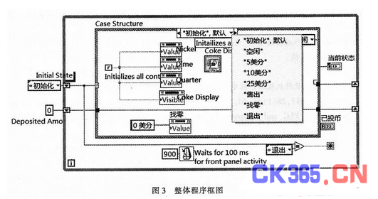 基于虚拟仪器技术labview的自动饮料机的设计