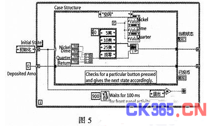 基于虚拟仪器技术labview的自动饮料机的设计