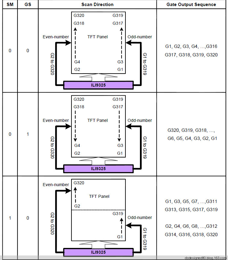 stm32开发板开发笔记(5）-2.4寸26万色TFT触摸屏模块（1） - dzdesigned80 - dzdesigned80的博客