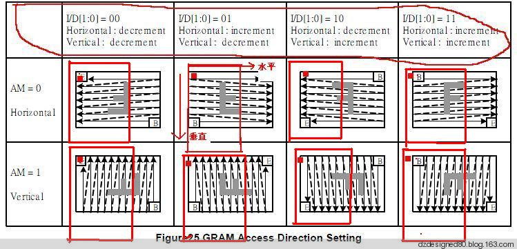 stm32开发板开发笔记(5）-2.4寸26万色TFT触摸屏模块 - dzdesigned80 - dzdesigned80的博客