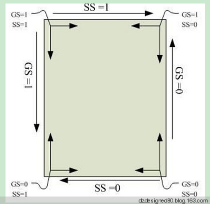 stm32开发板开发笔记(5）-2.4寸26万色TFT触摸屏模块 - dzdesigned80 - dzdesigned80的博客