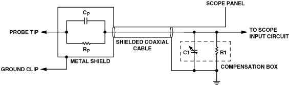 Analog Devices: Probe Schematics