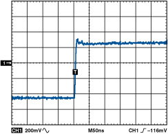 Analog Devices