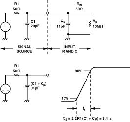 Analog Devices: Additional Probe Capacitors