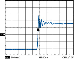 Analog Devices